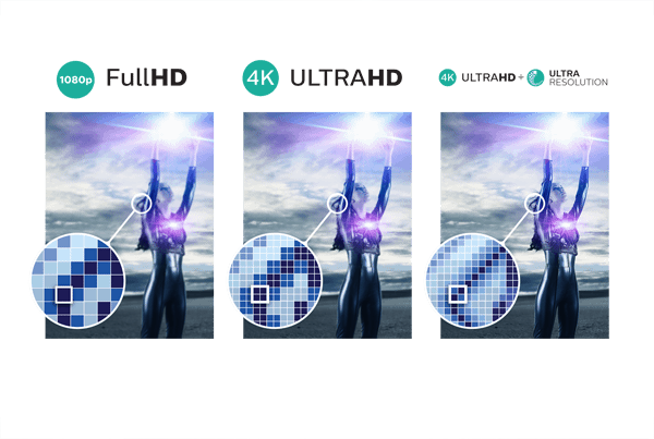 4K Ultra HD-Auflösung