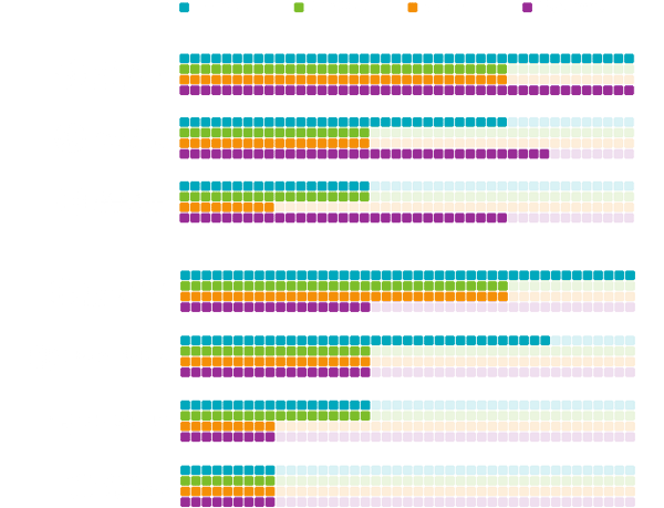 Technologien für höchste Bildqualität