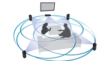 Design des 360 Surround-Systems