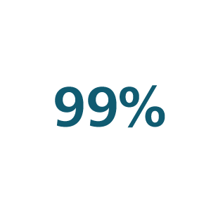 99 % – Symbol