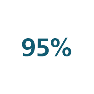 95&nbsp;% - Symbol