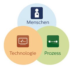 Beratung und Partnerschaften mit Krankenhäusern und Kliniken​