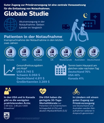 Philips Position Paper Radiology Thumb Neu image (download .jpg)
