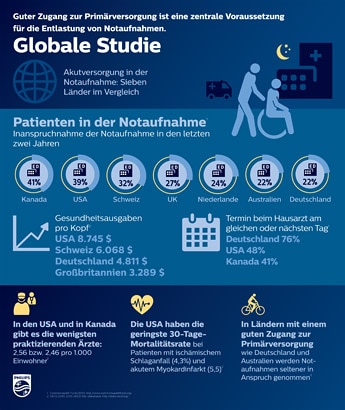 Philips Position Paper Radiology Thumb Neu image (download .jpg)