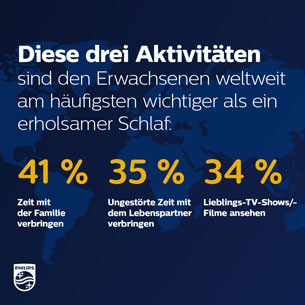 Philips Weltschlaftag
