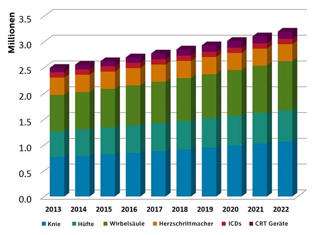 eine Grafik zu den Ausgaben