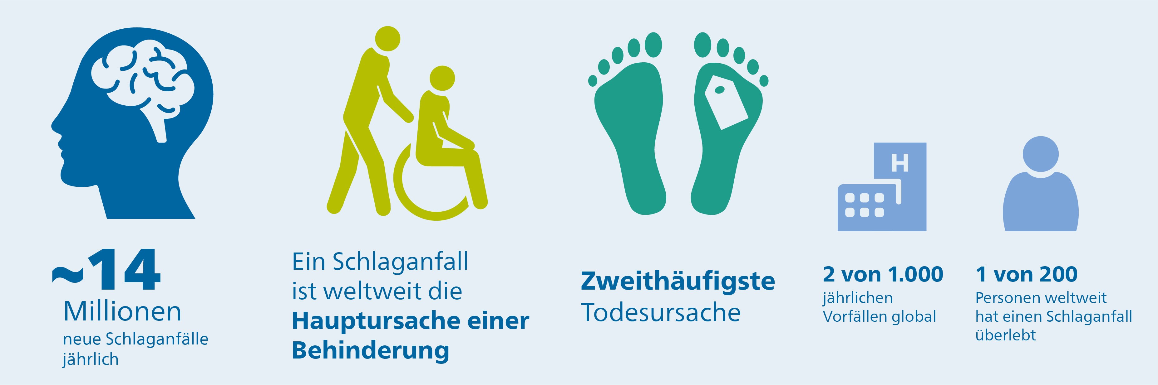 Richtungsweisende Trends im Bereich Schlaganfall