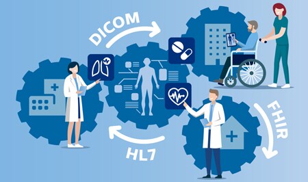 Interoperabilität 