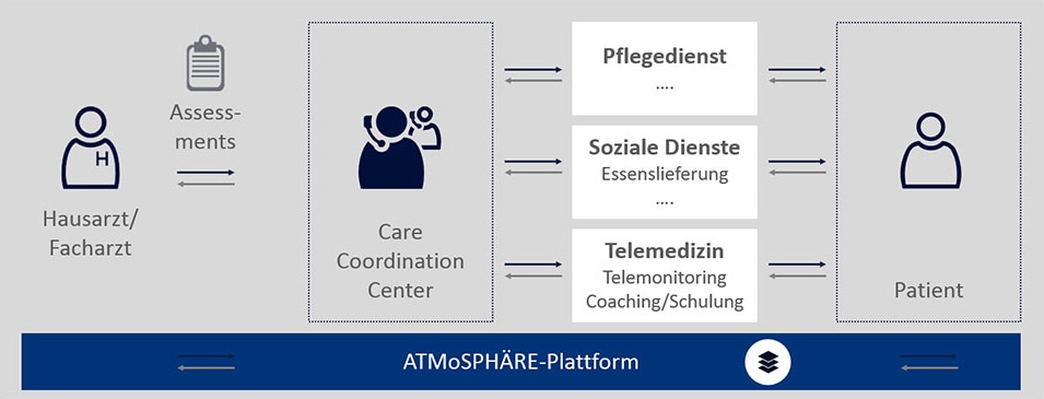 b2b hc connectedcare study2 info 20170725