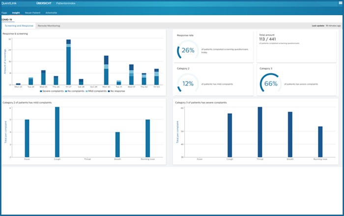 Covid-19 dashboard