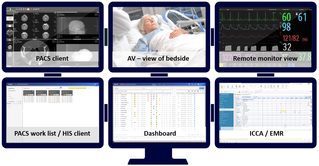 Übersicht Healthcare-IT Produkte von Philips​