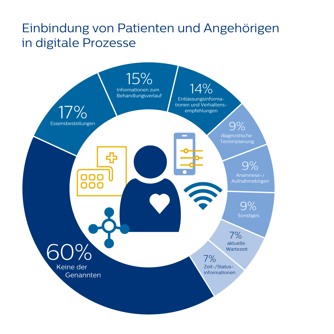 Infografik 1 Studie KIS Patienten RGB (Download .pdf)