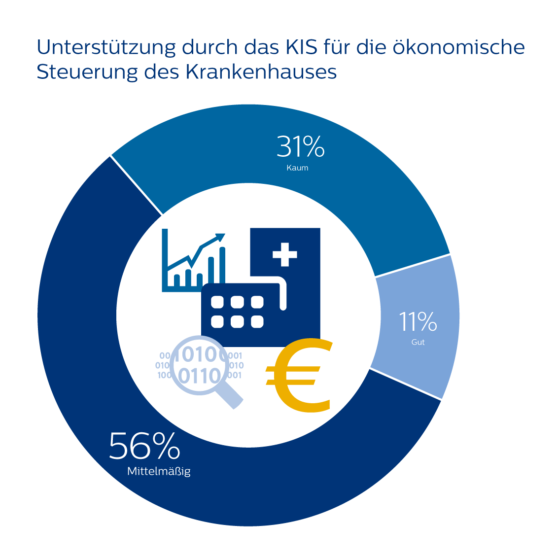 Infografik 2 Studie KIS Steuerung RGB (Download .pdf)