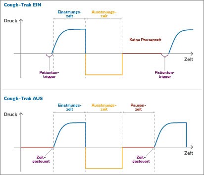 Cough-Trak Algorithmus Diagramm (download .jpg)