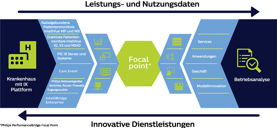 Infografik: Focal Point