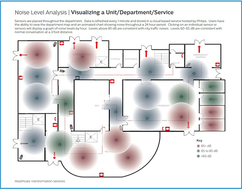 Unsere Datenanalysten stellen die richtigen Daten, Tools und Erkenntnisse zur Unterstützung bei der Leistungssteigerung bereit.