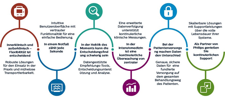 Infografik bild