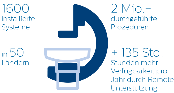 Erfolgsgeschichte