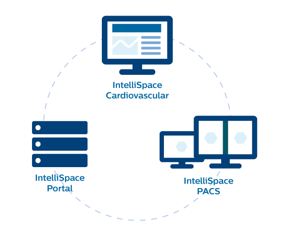 Icons zu den Produkten der IntelliSpace-Reihe von Philips​