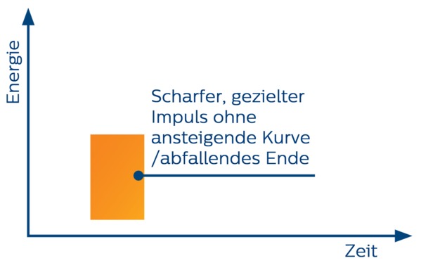 GCF Diagramm bild