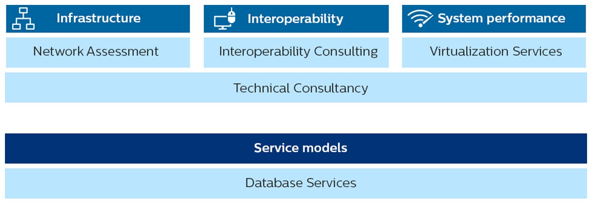 infra