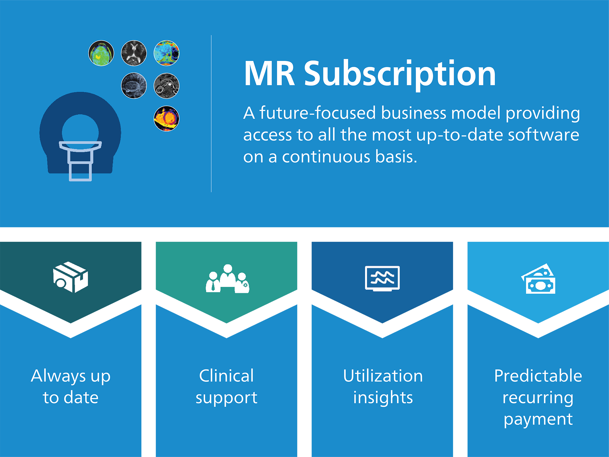 Abbildung MR Subscription
