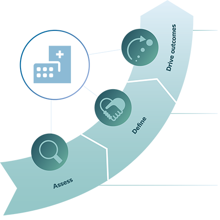 Praxismanagement-Prozess