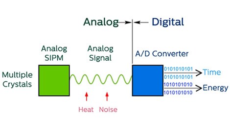 Analoger SiPM