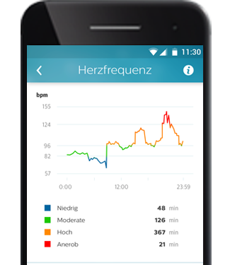 Heart rate