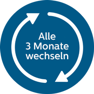 Alle 3 Monate Symbol