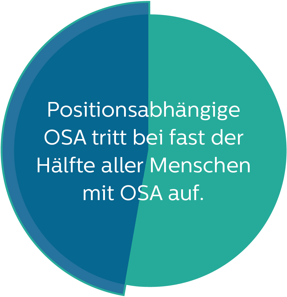 Positionsabhängige OSA tritt häufiger auf, als Sie vielleicht denken