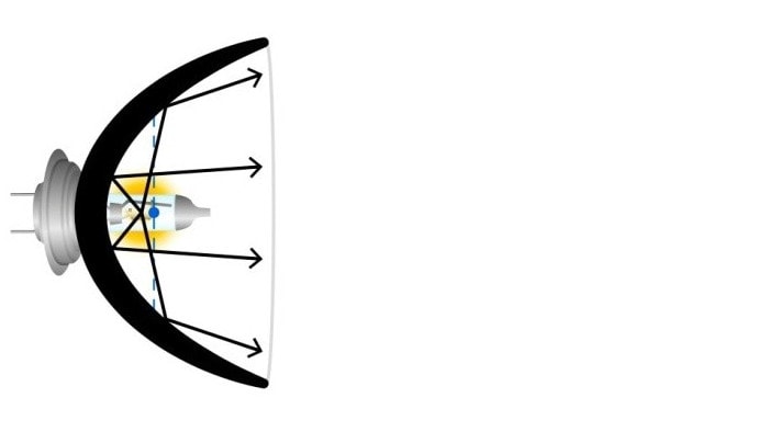 Schlechte Lampengeometrie – Blendung