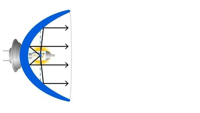 Gute Glühbirnengeometrie