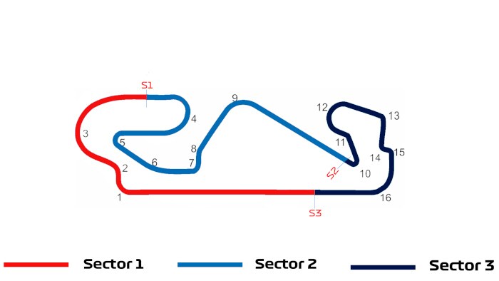 Circuit de Barcelona-Rennen