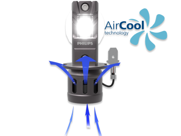 LED-Lampen