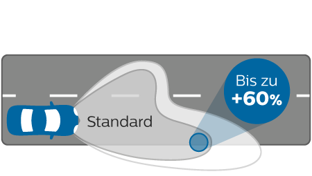 WVU Lichtleistung