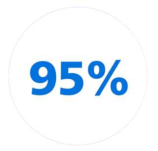 95 % - Symbol