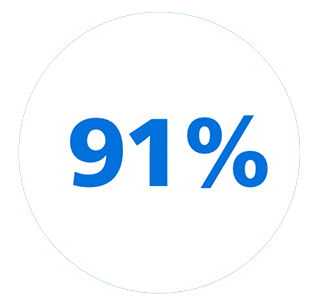 91 % - Symbol