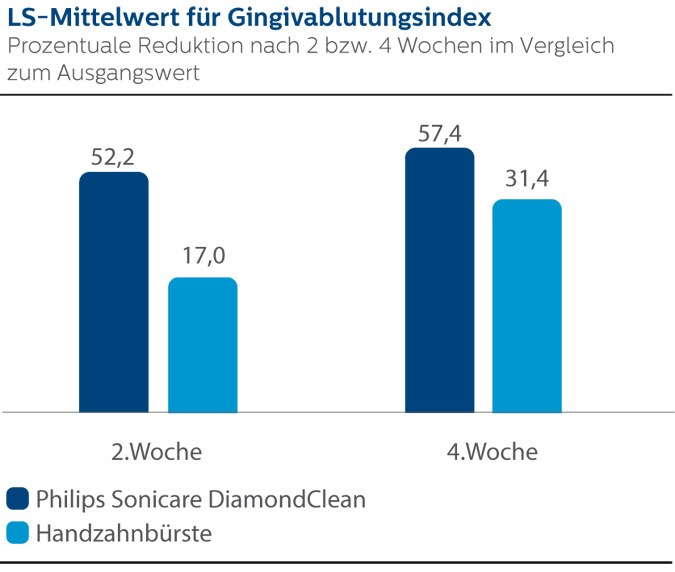 Ls mittelwert