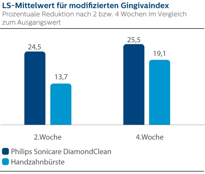 Ls mittelwert