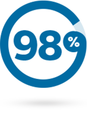 98%