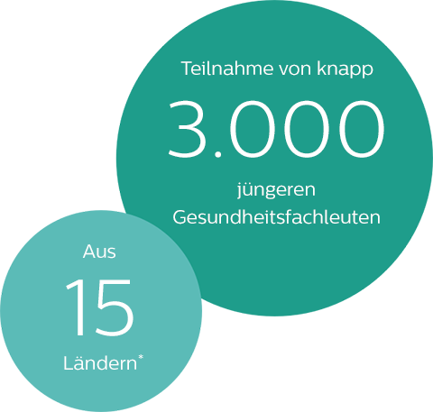 Teilnahme von knapp 3.000 jüngeren Gesundheitsfachleuten