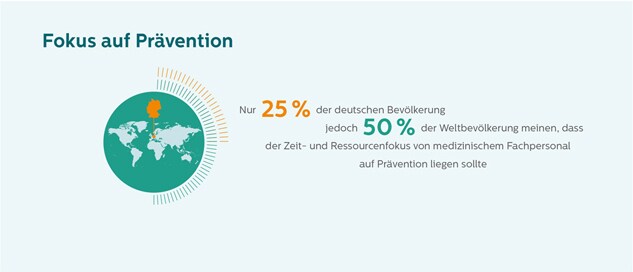 Graphik Gesundheitsprävention