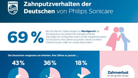 philips sonicare diamondclean range infografik (öffnet sich in einem neuen Fenster) download pdf