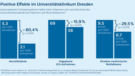 philips studie dresden (öffnet sich in einem neuen Fenster)