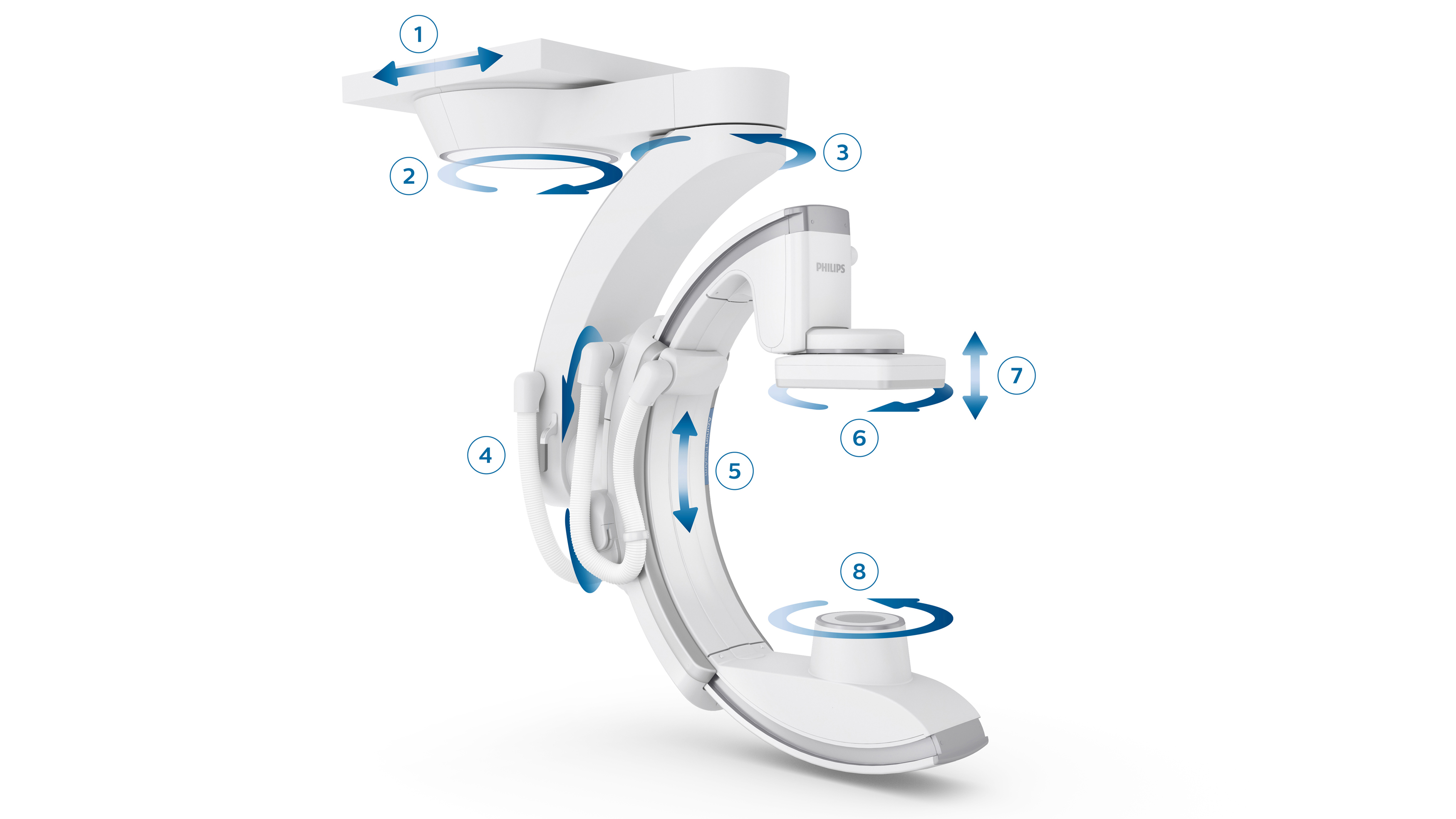 Azurion 7 M20 mit FlexArm News center Philips