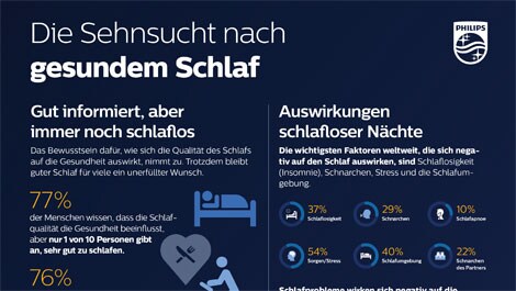 philips weltschlaftag (öffnet sich in einem neuen Fenster) download pdf