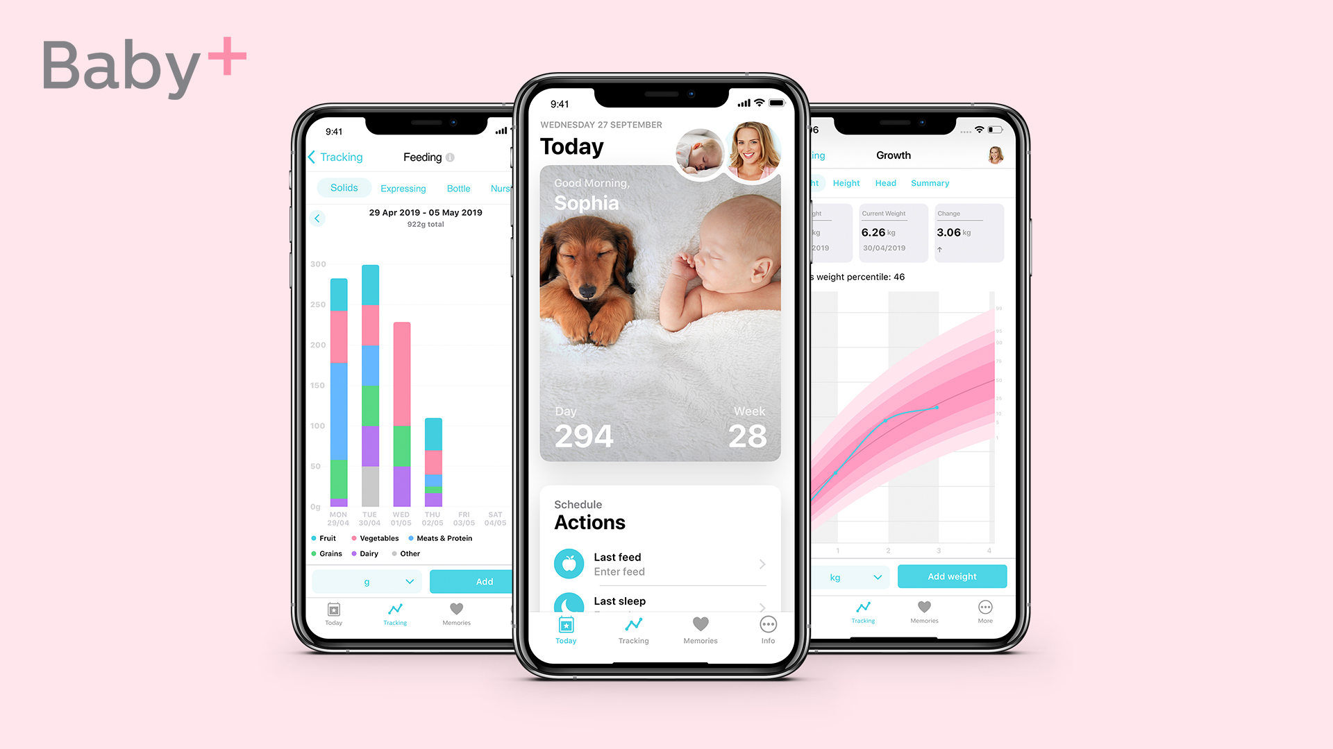 Philips Avent Begleitet Mit Zwei Eltern Apps News Center Philips