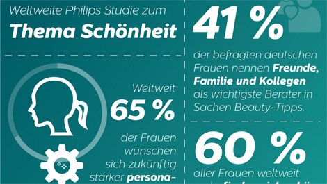 philips global beauty index 2019 (öffnet sich in einem neuen Fenster) download pdf