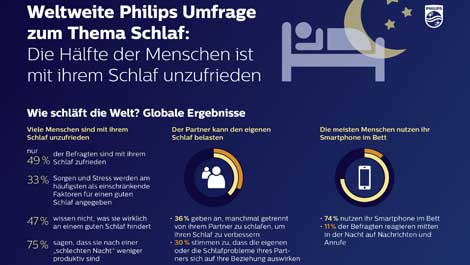 philips weltschlaftag 2020 (öffnet sich in einem neuen Fenster) download pdf